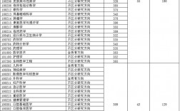 重庆医科大学考研报录比(2024年考研爆冷院校)