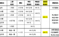 硬件工程师培训费用多少钱(电子硬件工程师培训机构)