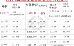 安徽省高考人数2024年多少人