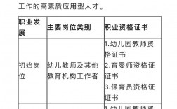 学前教育属于师范类专业吗(最厉害三个专业)