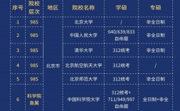 考研编号怎么看学校(考研学校信息哪个网站查)