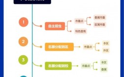 提前批志愿填报与录取规则顺序