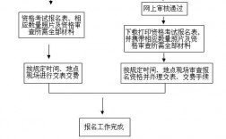 一级建造师报名流程(一级建造师报考条件及专业要求)