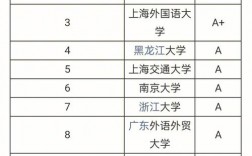 二本英语师范考研学校排名(一般二本建议考研学校)