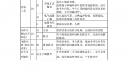 建筑电工考试多少分及格(建筑电工证全国通用吗)