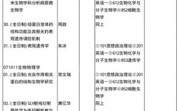 生物科学考研哪个专业好考(生物学考研方向)