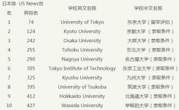 北海道大学世界排名