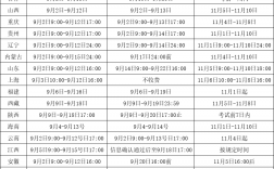 二级消防工程师2024年报考时间(什么时候开始考的)