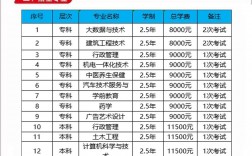 电大在哪里可以报名