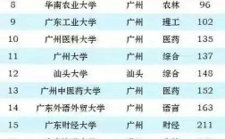 广东最好的10所大学排名(广东十大重点名牌大学)