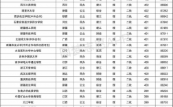 女孩高考400分适合什么学校(一览表)