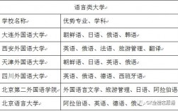 语言类有哪些专业