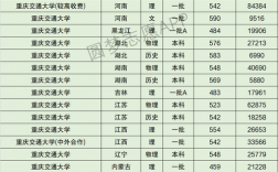 重庆交通大学什么档次