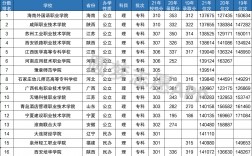 理科300多分的公办大学(理科300分甘肃有什么学校)