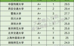 网络新媒体考研最好的大学(考研机构哪个比较靠谱)