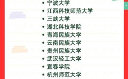 药学考研容易上岸的学校