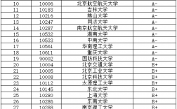 机械考研难度小的211学校(考研)