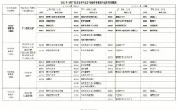 2023自考4月考试科目(2024年下半年自考考试时间)