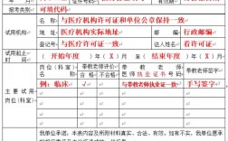 助理医师资格证报考条件2024