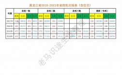 黑龙江高考省位次查询