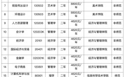 前置学位(研究生前置学位怎么填)