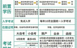 自学本科和全日制本科一样嘛 助学点有哪些