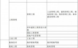 二建报考条件学历专业要求