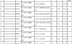 山东第一医科大学研究生报录比(滨州医学院临床医学考研过线率)