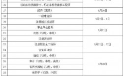 注册安全工程师考几科