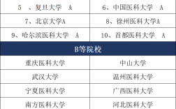 考研麻醉专业哪个学校好(麻醉专业考研方向)