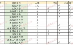 延边大学研究生报录比2023