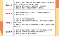 国家开放大学的教育类型(国开大学有哪些专业)