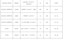 考研300分左右能上大连海事(大连海事大学专硕分数线)