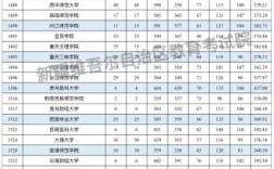 新疆分数线2024(新疆招生网官网官方)