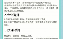 函授本科怎么考全日制研究生(非全日制研究生报考条件与要求)