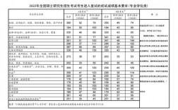 预估今年考研国家线(吉首大学音乐舞蹈学院研究生招生)