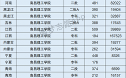 南昌理工学院是几本大学