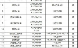 非全日制研究生学费