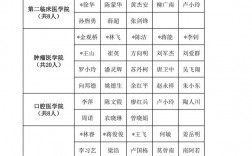 广西医科大学研究生导师名单