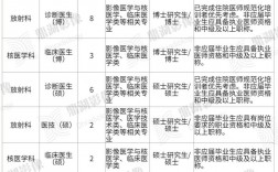 影像学考研哪个学校比较好