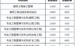 新疆二建分数线