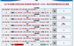 济南市考研28个考点及院校安排(济南研究生学校)