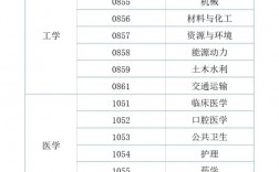 南通大学分数线2024