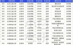 法学学硕调剂学校(广西大学法学调剂名单)