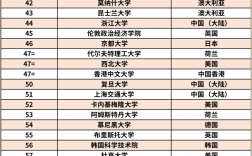 雪城大学qs世界大学排名