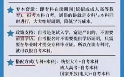 自考专本套读的坑爹之处(2024年自考政策改革)