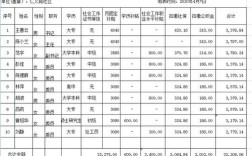 社会工作者一个月工资多少 好找工作吗