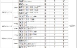 东华大学2024录取分数线是多少