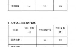 无锡职业技术学院分数线(无锡市职高录取线2023)