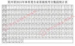 预测2024年贵州二本分数线(2024分数线最低的二本大学)